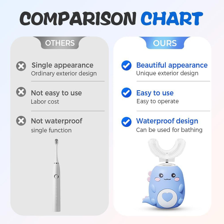 Montessoridays™ Kids Toothbrush — play and product details
