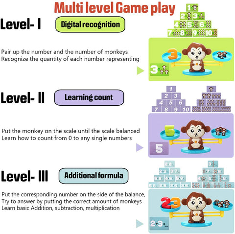 Juego de matemáticas de balanza de monos Montessoridays™ — detalles del juego y del producto
